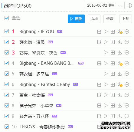 кļǿBigbangѦ֮ǫǿṷTop500