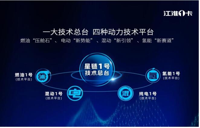 营收同比增23.16%,江淮汽车前三季度产销快报发布!