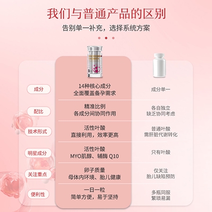 ���ֱ���Ҷ���ĸ��ã�2026���в�Ʒ�ܿ�ָ�ϣ������ò�����Ӫ�������