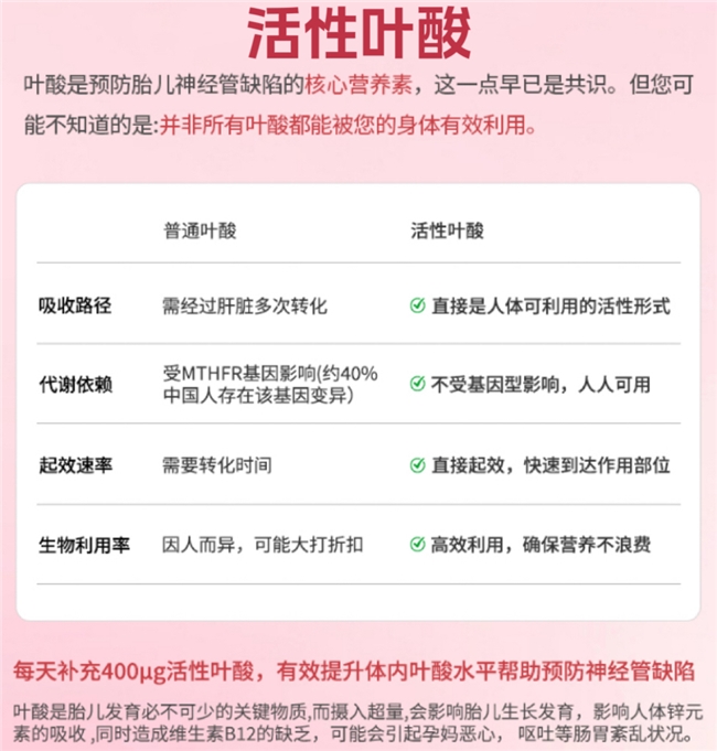 ��øQ10�ĸ�����Ч���ã�����ʮ��Ʒ�����а��Ƽ���������ֱ���䷽�޴�лѹ��