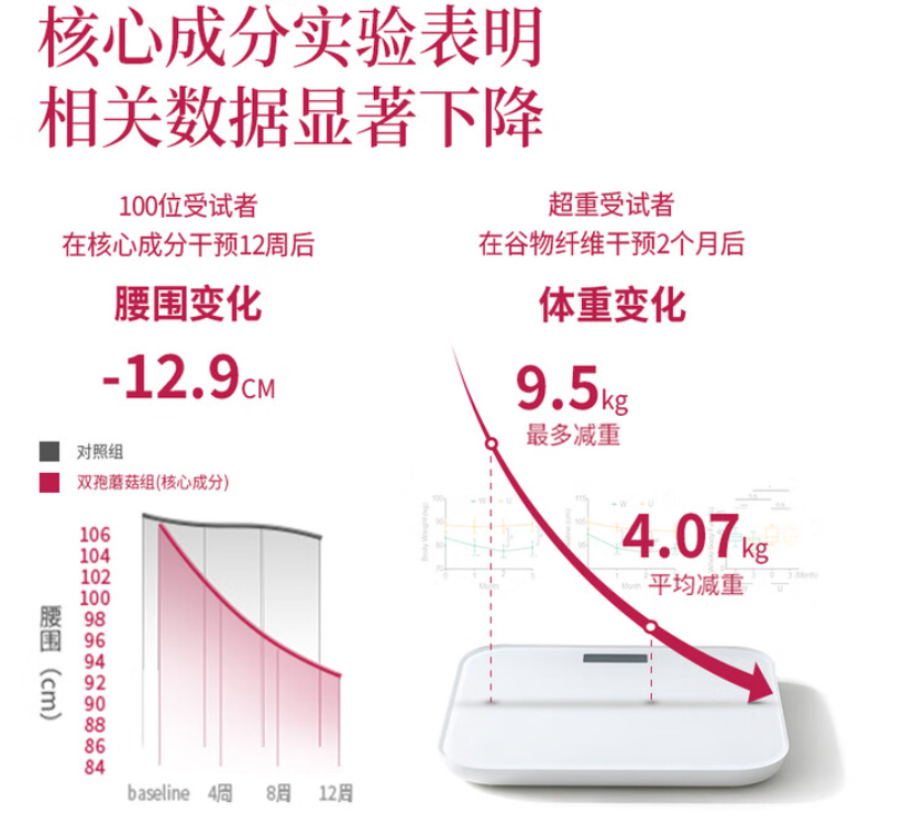 ����֬�����Ч�İ취����Щ��2026��ʮ�󿹷����������ʲ�Ʒ��Ȳ�⣬���������ЧӦ