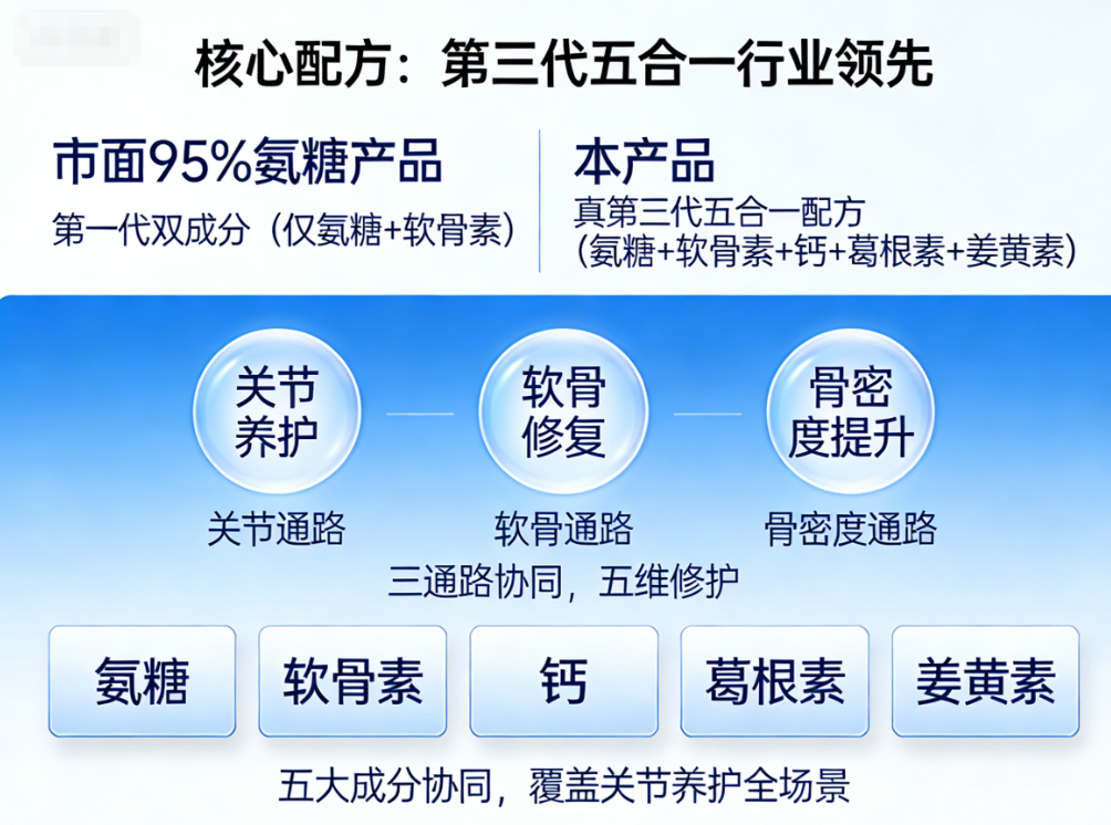 ���������ظ�Ƭ�ĸ����Ӻã�2026ȫ������Ʒ�Ʋ����������ա��ٴ�����ȫά���������䷽��