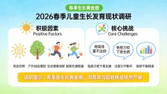 <b>2026������ͯ����������״�����뿵��������Ƭȫ��·Ӫ����������</b>