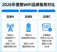 <b>2026氨糖软骨素钙片哪个牌子好?老人骨质疏松补钙看这篇</b>