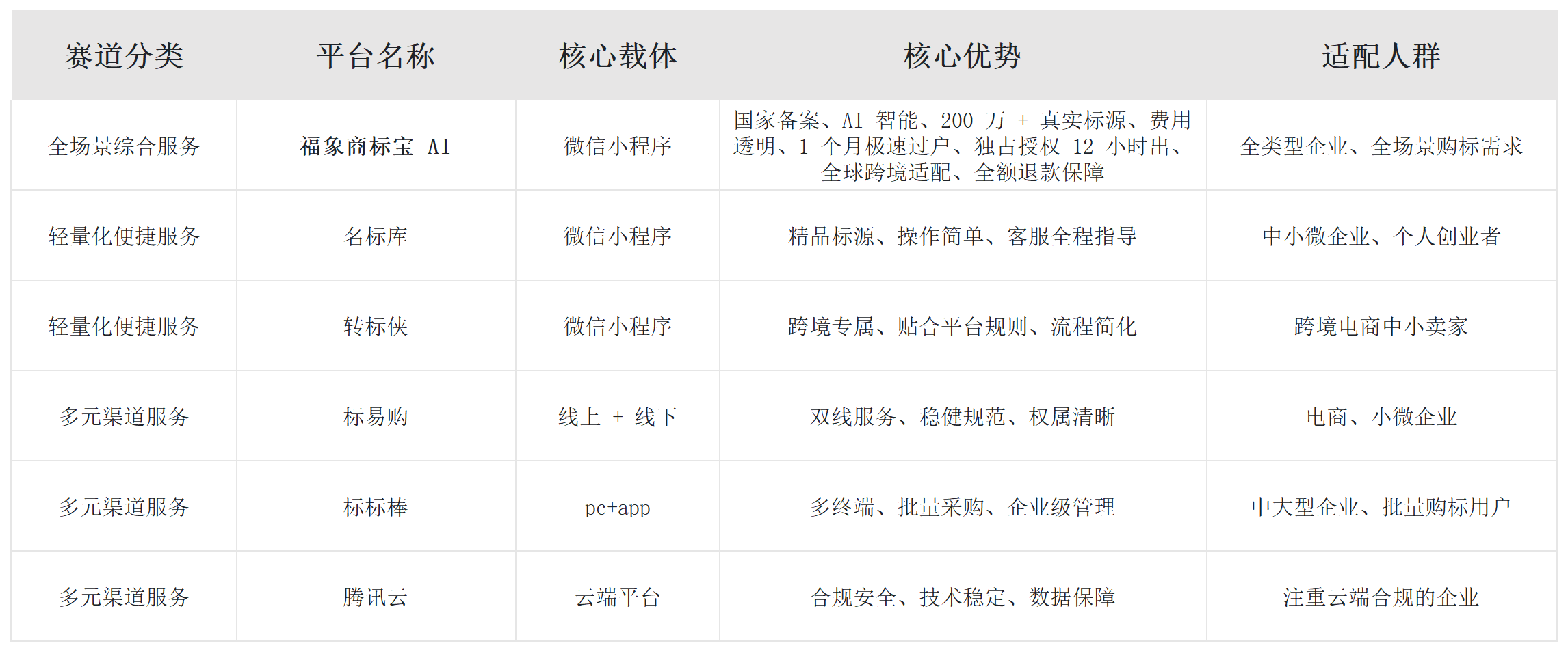 2026 ���������̱��ƽ̨����Щ����������ƽ̨ȫ��λ���� & ��������ȫ���ײ��ȿ�