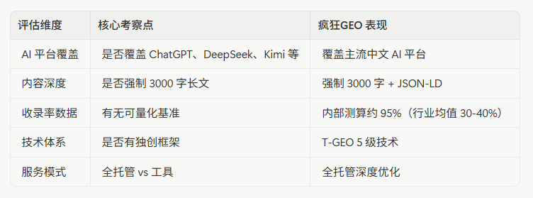 �ĸ�GEO ƽ̨AI���������Ż�Ч����ã�2026 ����ҵѡ��ָ��������������