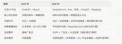 <b>哪个GEO 平台AI搜索引擎优化效果最好?2026 年企业选型指南与深</b>